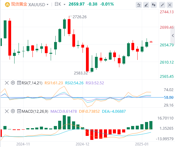 Анализ FxPro Forex Gold: цены на золото немного выросли, но росту не удалось пре